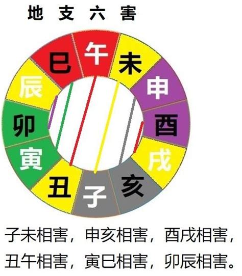 申亥相害化解|深入解析忌神申亥相害：含义、影响及化解之道